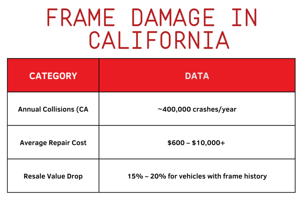 Frame Straightening
