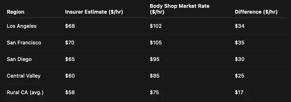 Insurance vs. Body Shop Estimates: Why Repair Costs Differ
